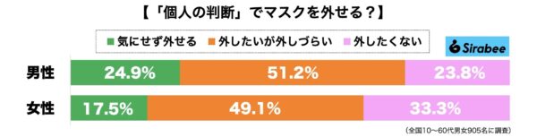 個人の判断マスク