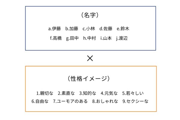 名字イメージ調査