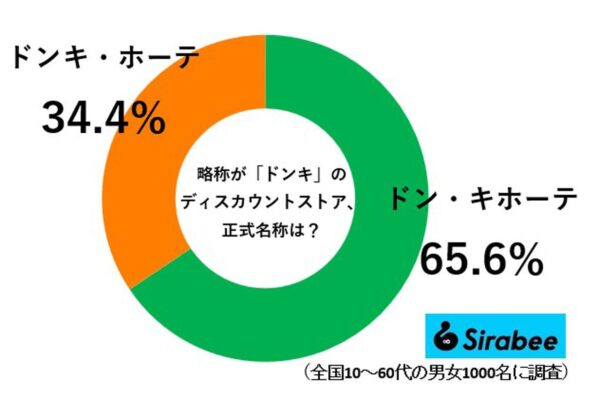 ドン・キホーテ