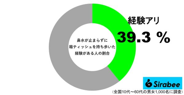 ボックスティッシュ