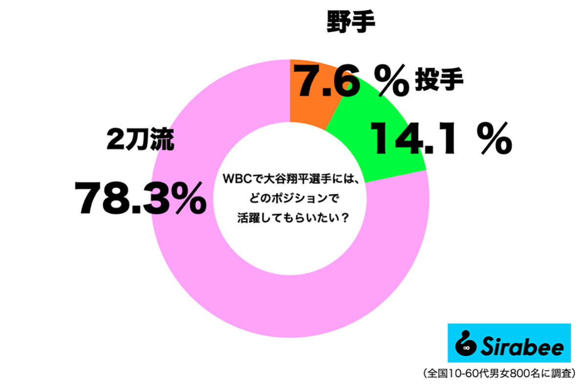 大谷翔平