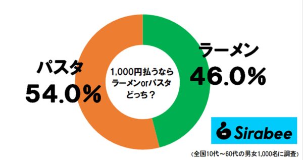 調査グラフ