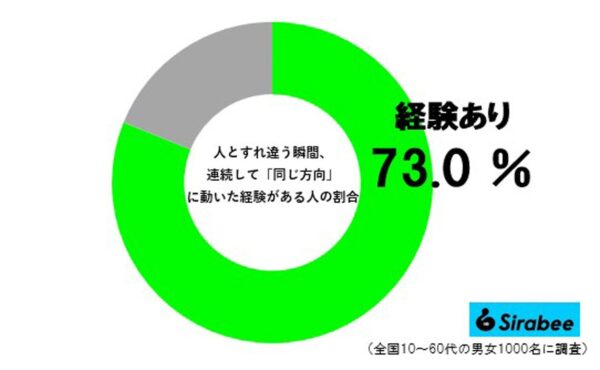 すれ違いグラフ