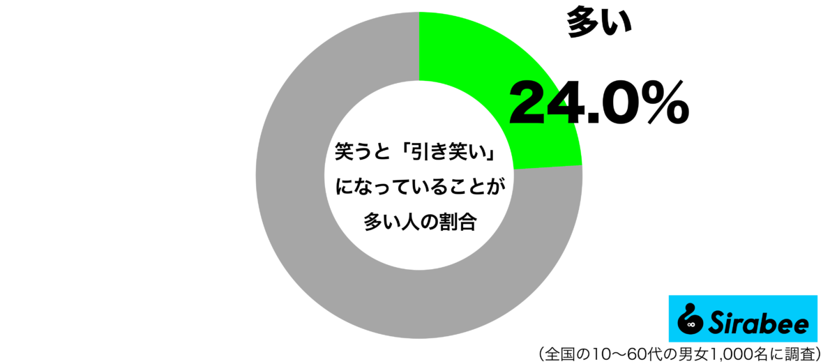 sirabee20230304hikiwarai1