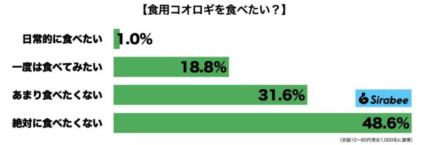 食用コオロギ