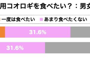 食用コオロギ