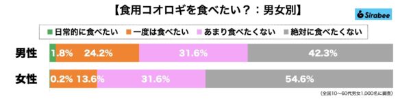 食用コオロギ