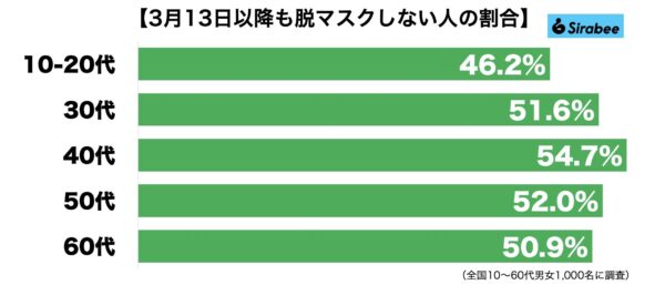 脱マスク