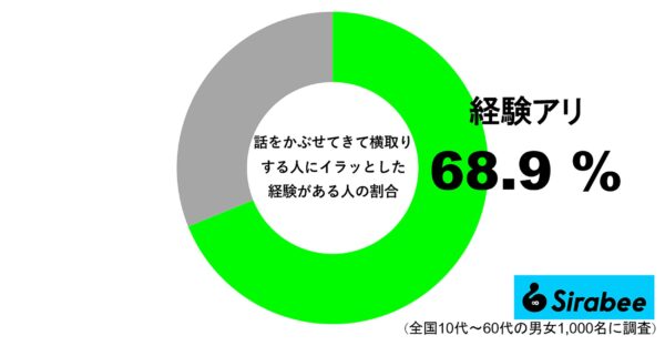 会話泥棒