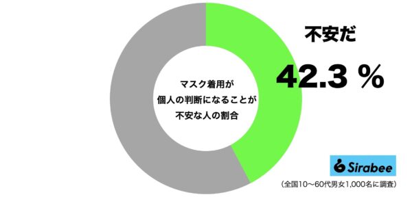 マスク不安