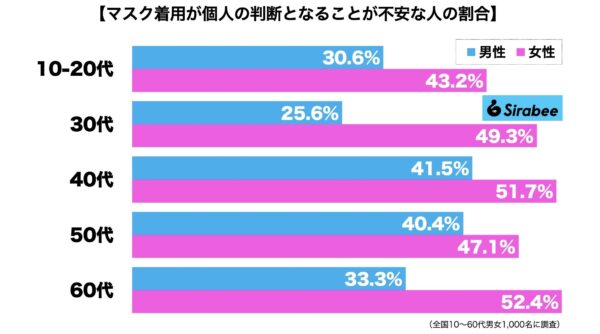 マスク不安