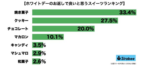 ホワイトデー