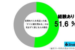 戸締り調査