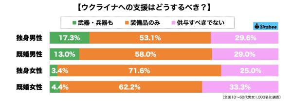 ウクライナ