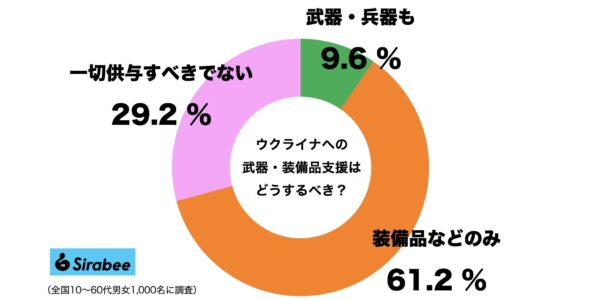 ウクライナ