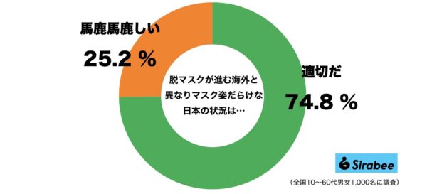 脱マスク