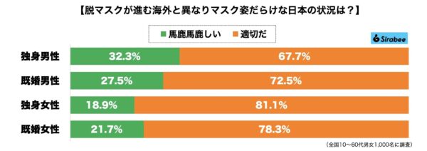 脱マスク