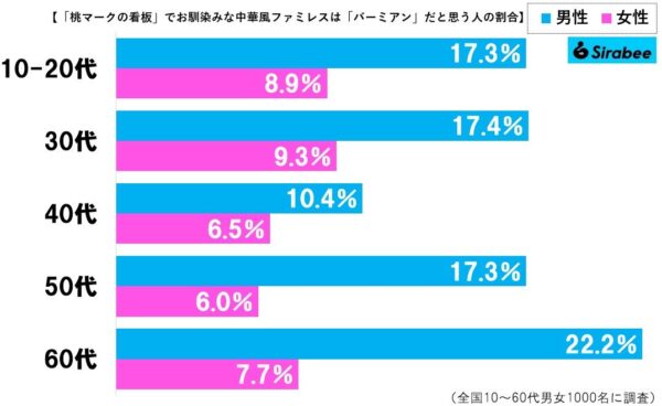 バーミヤングラフ