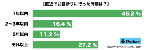 お墓参り