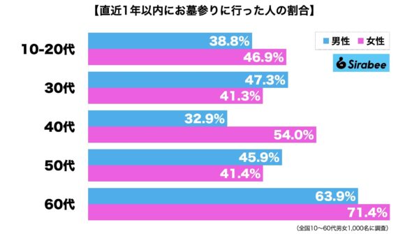 お墓参り