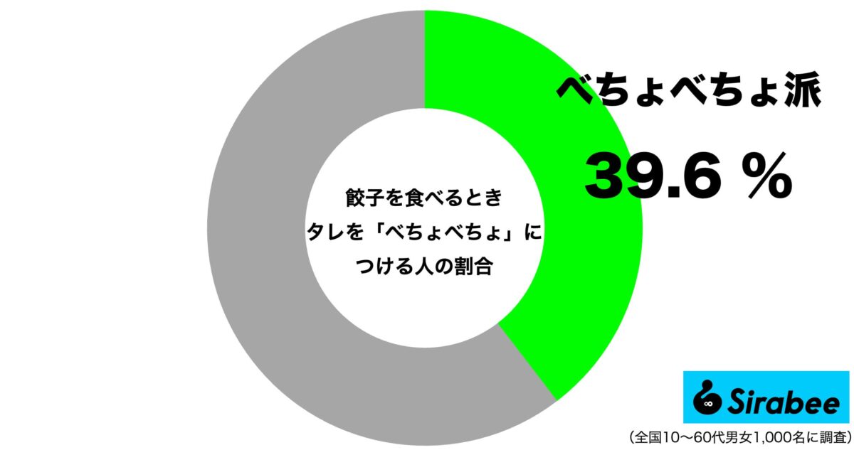 sirabee20230328gyoza5