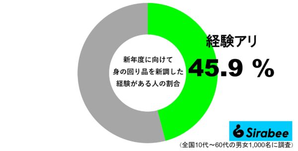 新年度に新調