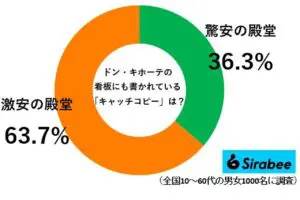 sirabee20230221donki3