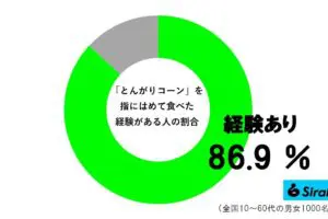 sirabee20230315tongaricorn