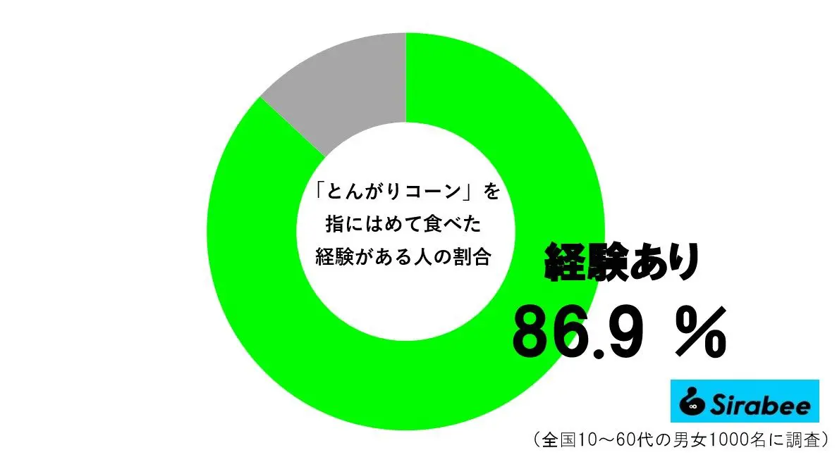 sirabee20230315tongaricorn