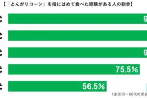 sirabee20230315tongaricorn2