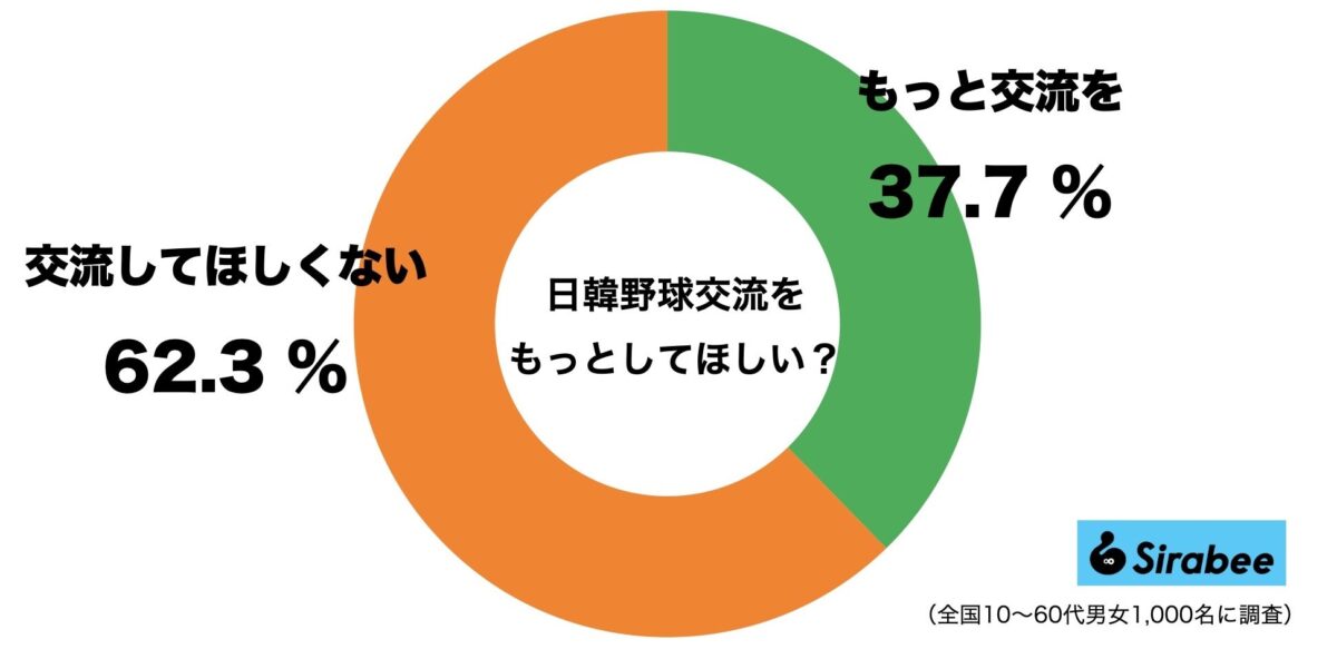 日韓野球