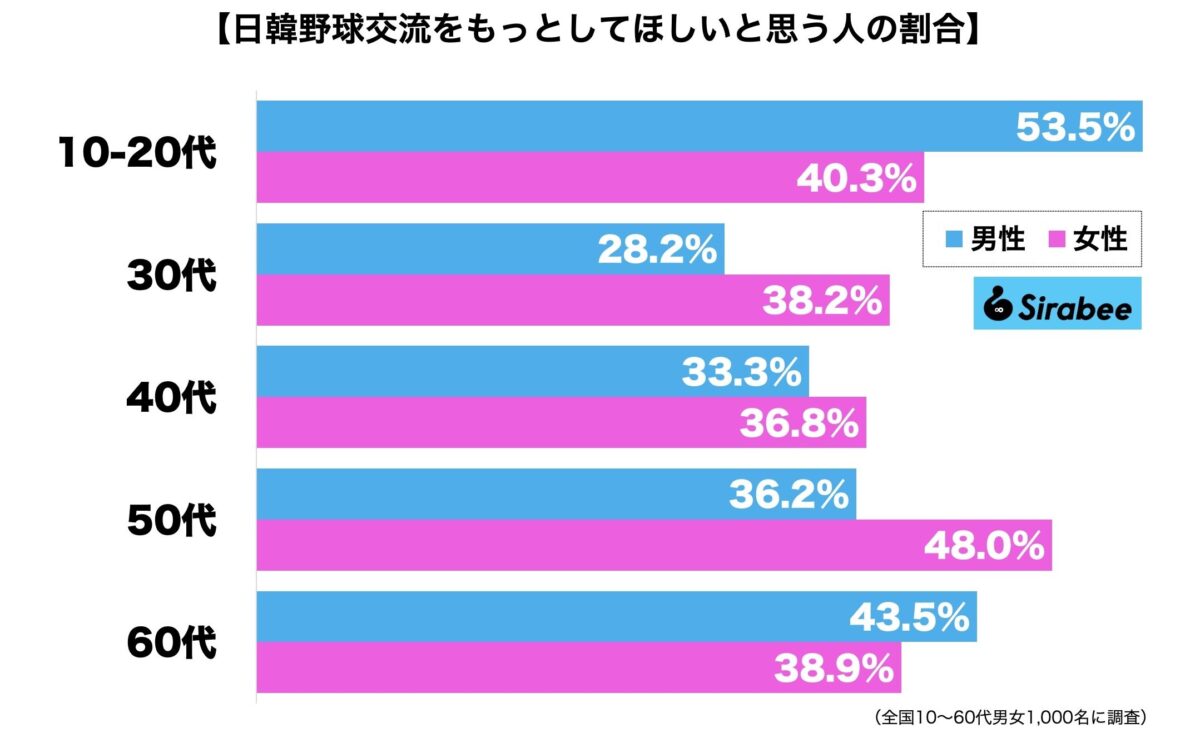 日韓野球