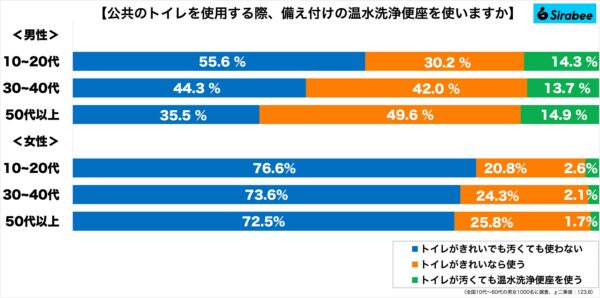 公衆トイレ事情