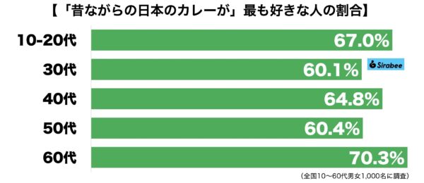 カレーランキング