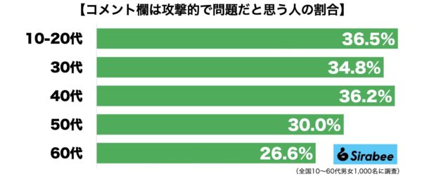 ネットニュース・コメント欄