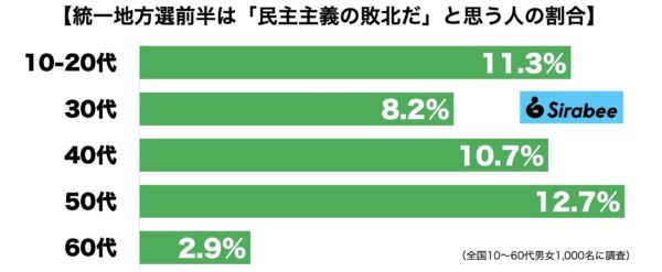 統一地方選挙