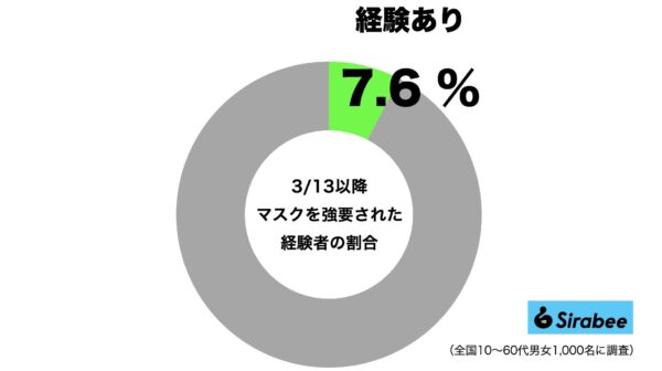 マスク強制