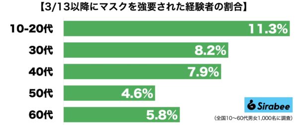 マスク強制