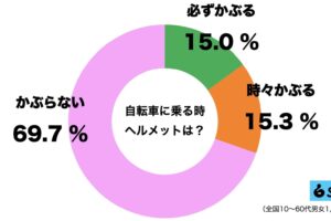 自転車ヘルメット