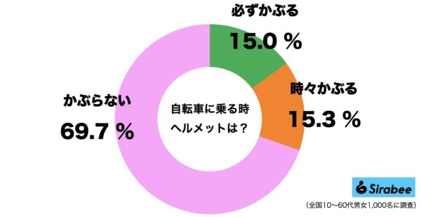 自転車ヘルメット