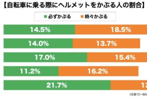 自転車ヘルメット