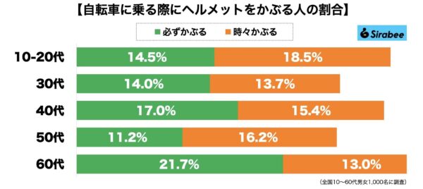 自転車ヘルメット