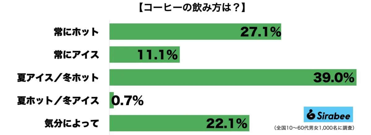 sirabee20230417coffee2