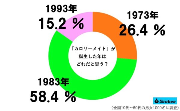 カロリーメイトグラフ