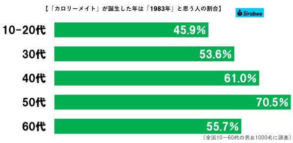 カロリーメイトグラフ