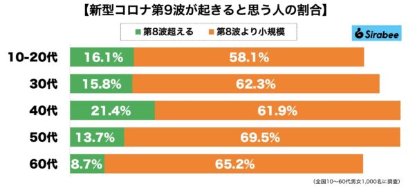 新型コロナ第9波