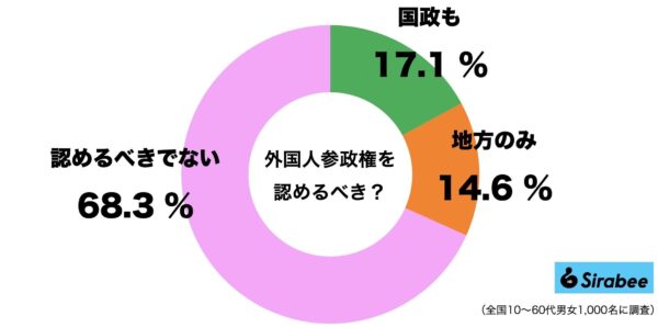 外国人参政権