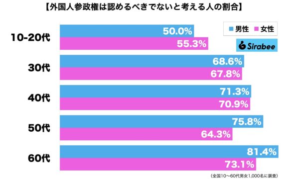 外国人参政権