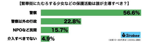 アウトリーチ活動