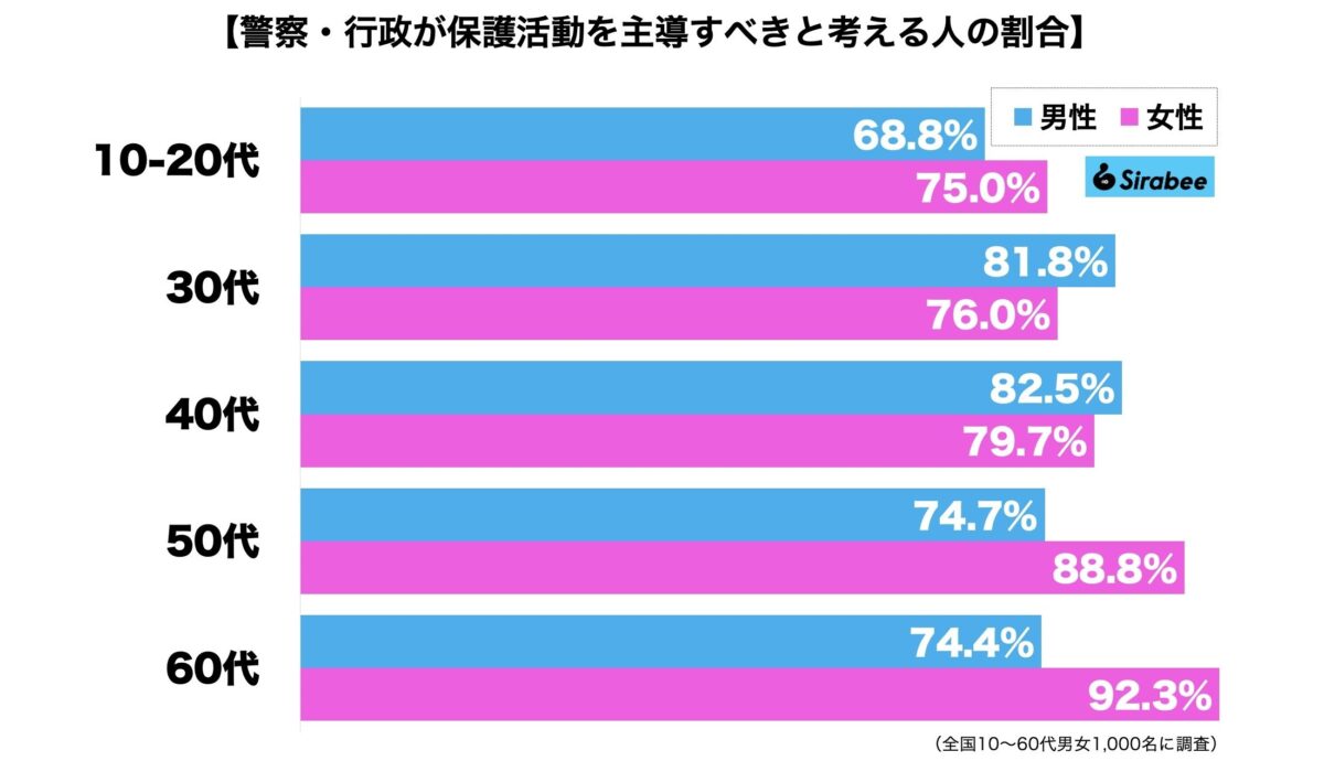 アウトリーチ活動